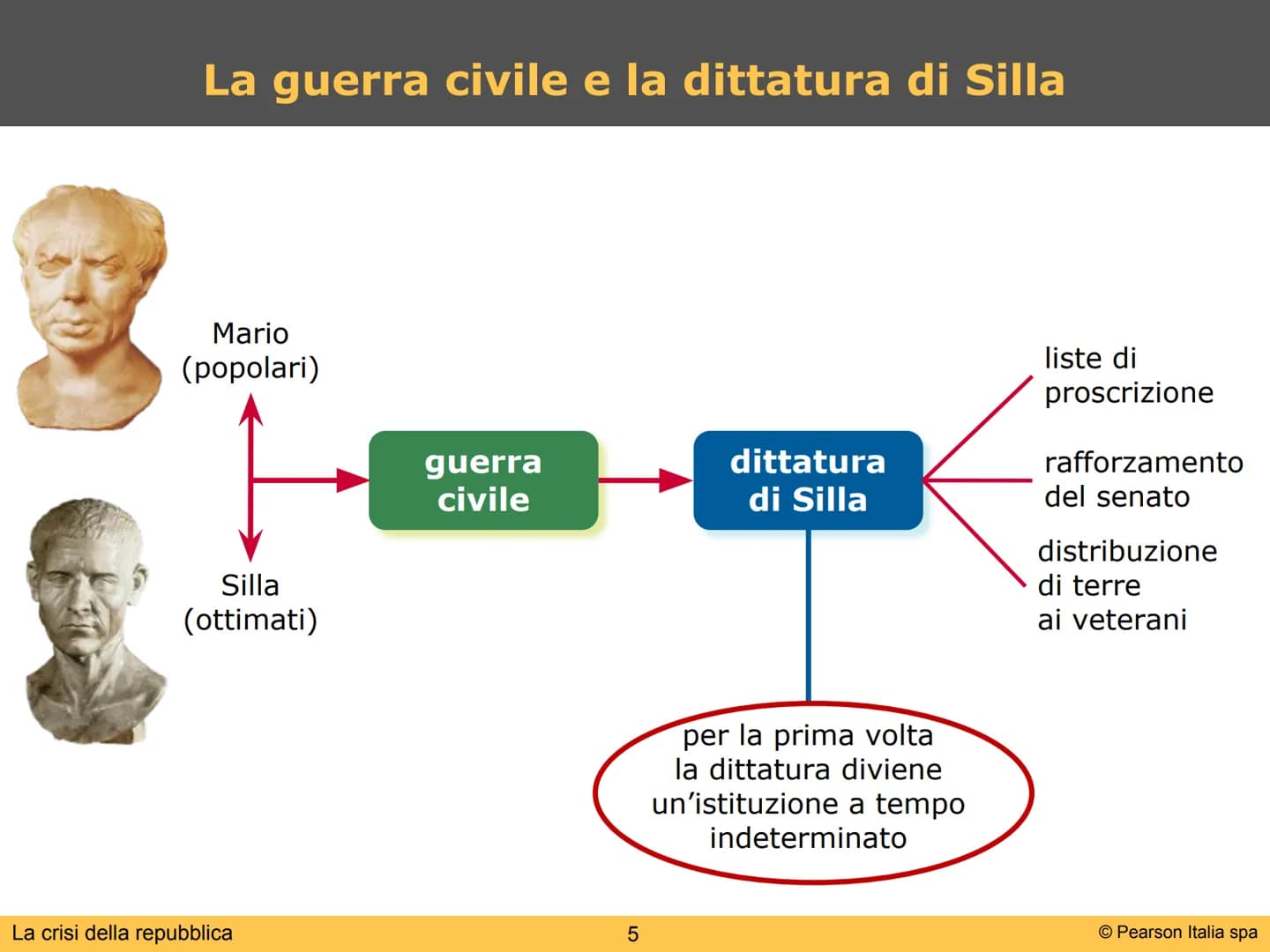 La crisi della repubblica
1
© Pearson Italia spa ●
economiche
economia basata sul
lavoro degli schiavi
concentrazione della
proprietà terrie