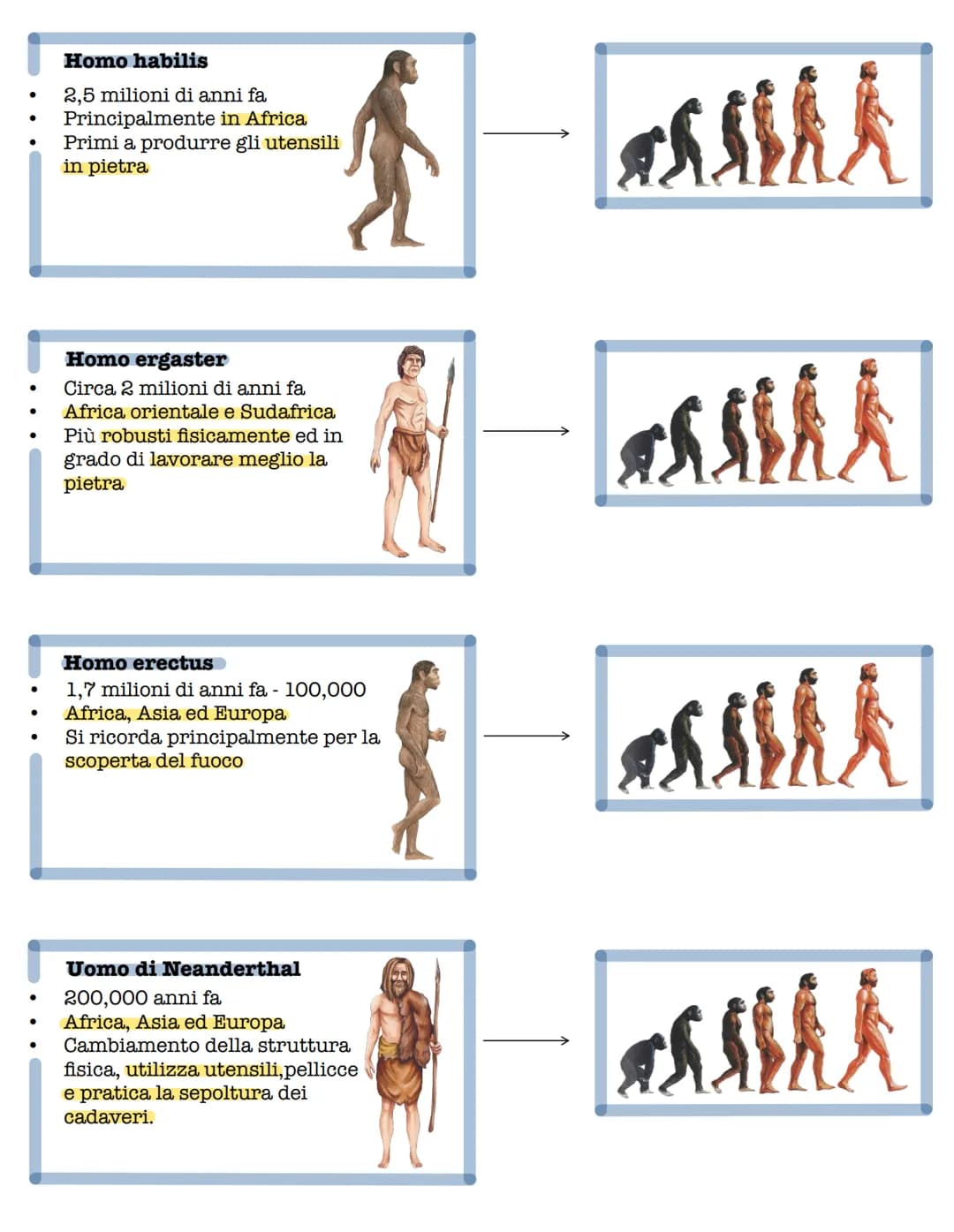 1 primi passi dell'uomo
Secondo i dati che abbiamo, la nascita della
Terra risale a circa 4,5 milioni di anni fa,
mentre quella delle prime 