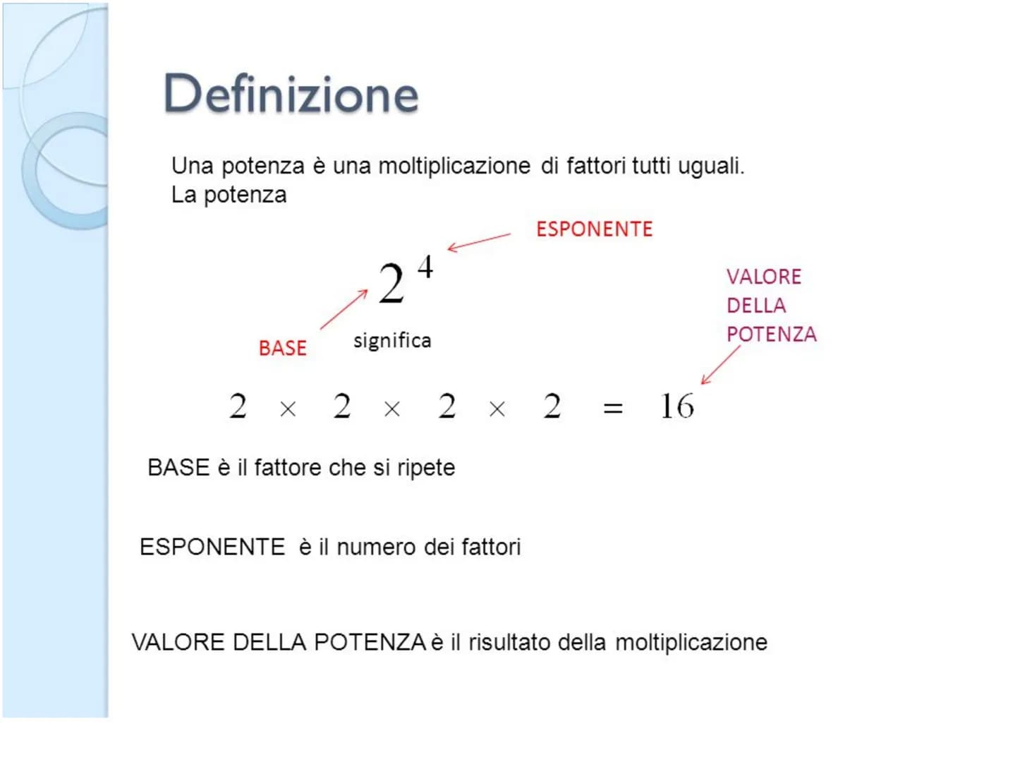 LA POTENZA Definizione
Una potenza è una moltiplicazione di fattori tutti uguali.
La potenza
BASE
24
significa
2 x 2 x 2 x 2 = 16
BASE è il 