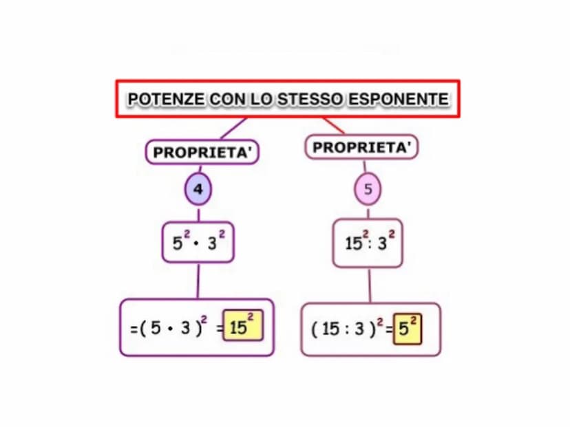 LA POTENZA Definizione
Una potenza è una moltiplicazione di fattori tutti uguali.
La potenza
BASE
24
significa
2 x 2 x 2 x 2 = 16
BASE è il 