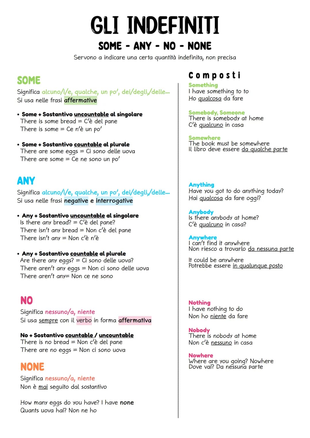 GLI INDEFINITI
SOME ANY- NO - NONE
Servono a indicare una certa quantità indefinita, non precisa
SOME
Significa alcuno/i/e, qualche, un po',