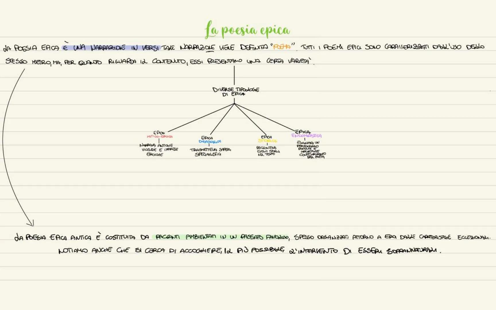 # Il mito

↓

Il termine "mito", dal greco "mythos", inizialmente significava parola, discorso e con
questa accezione venne usata da Omero. 