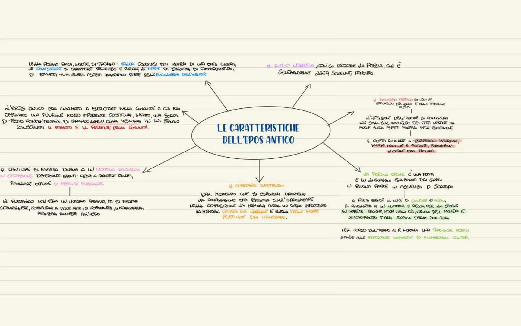 # Il mito

↓

Il termine "mito", dal greco "mythos", inizialmente significava parola, discorso e con
questa accezione venne usata da Omero. 