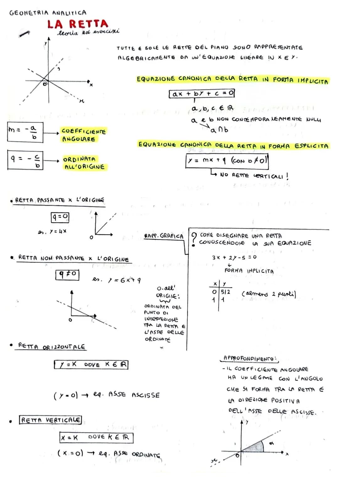 GEOMETRIA ANALITICA
6/0
9 = -
Jl.
b
LA RETTA
teoria ed esercizi
COEFFICIENTE
ANGOLARE
ORDINATA
ALL'ORIGINE
RETTA PASSANTE X L'ORIGINE
9=0
es