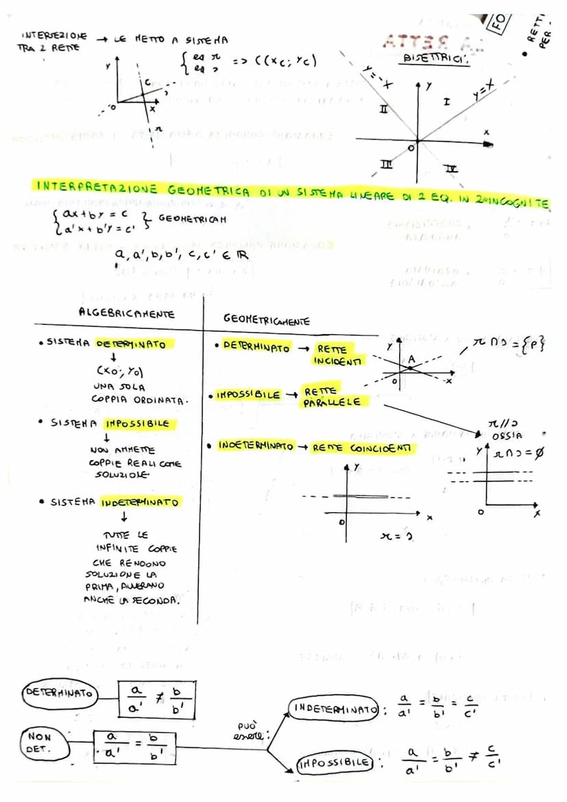 GEOMETRIA ANALITICA
6/0
9 = -
Jl.
b
LA RETTA
teoria ed esercizi
COEFFICIENTE
ANGOLARE
ORDINATA
ALL'ORIGINE
RETTA PASSANTE X L'ORIGINE
9=0
es