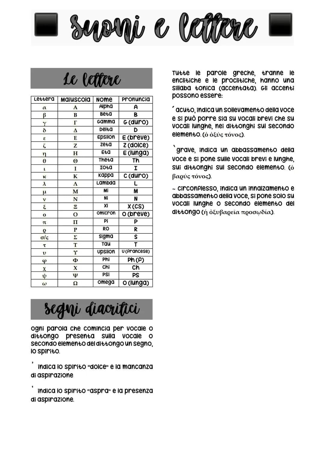 <h2 id="italianalphabet">Italian Alphabet</h2>
<p>The Italian alphabet consists of 21 letters, and they are A, B, C, D, E, F, G, H, I, L, M,