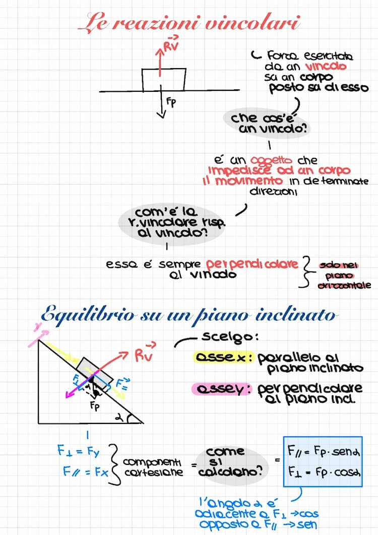 Know reazioni vincolari e piano inclinato thumbnail