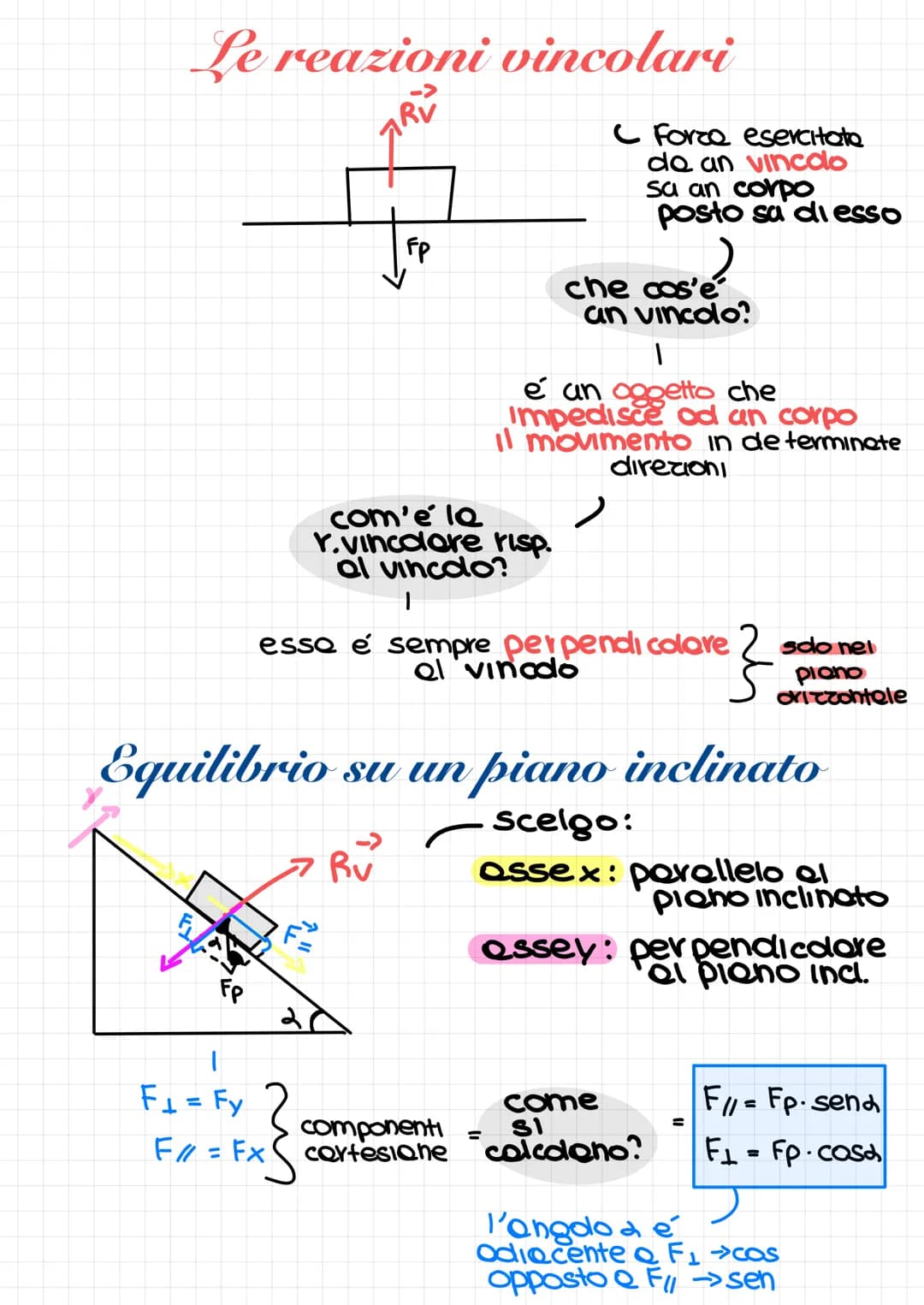 Le reazioni vincolari
RE
com'e' la
Y.Vincolore risp.
al vincolo?
|
F²
F₁ = Fy 2
F//l = Fx
C Forco esercitato
do an vincolo
sa an corpo
posto