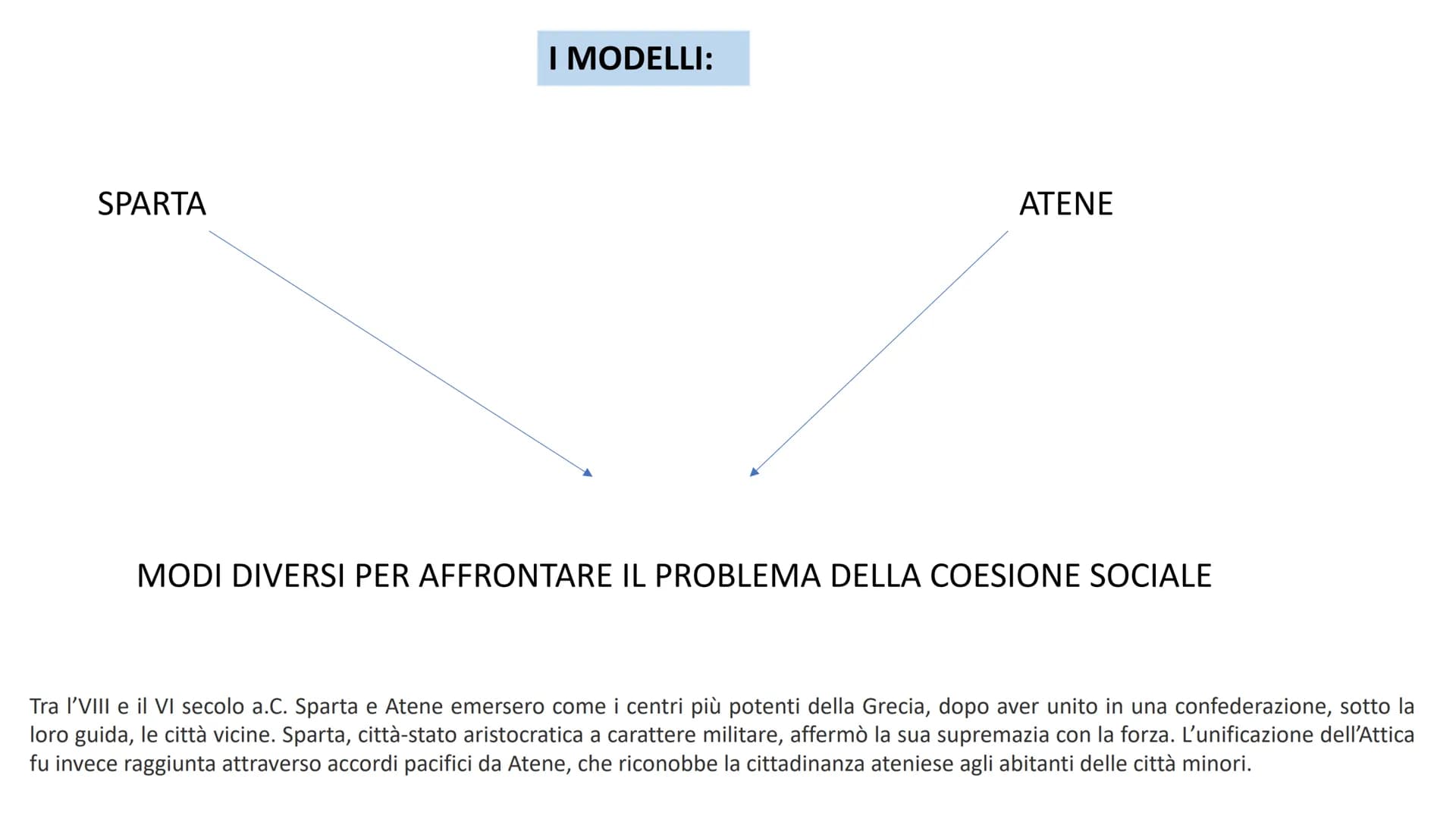Sparta
Poleis: i modelli SPARTA
I MODELLI:
ATENE
MODI DIVERSI PER AFFRONTARE IL PROBLEMA DELLA COESIONE SOCIALE
Tra l'VIII e il VI secolo a.