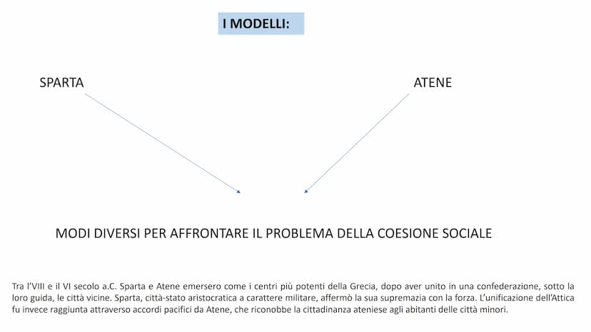 Sparta
Poleis: i modelli SPARTA
I MODELLI:
ATENE
MODI DIVERSI PER AFFRONTARE IL PROBLEMA DELLA COESIONE SOCIALE
Tra l'VIII e il VI secolo a.