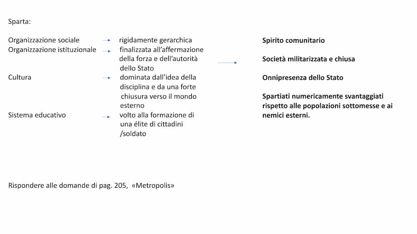 Sparta
Poleis: i modelli SPARTA
I MODELLI:
ATENE
MODI DIVERSI PER AFFRONTARE IL PROBLEMA DELLA COESIONE SOCIALE
Tra l'VIII e il VI secolo a.