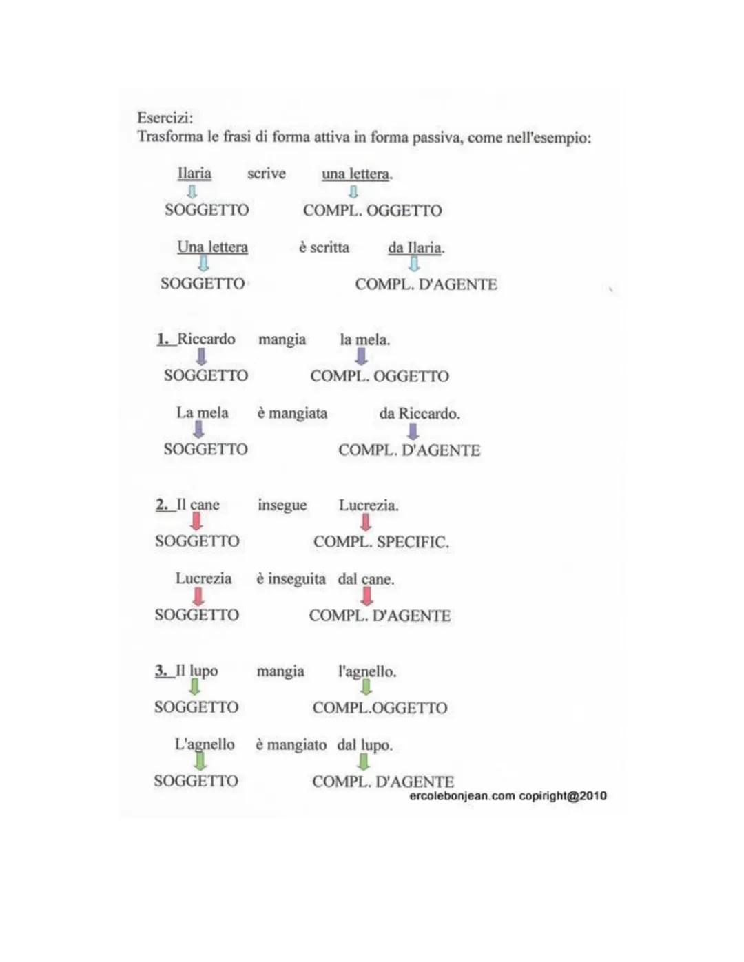Individuare nella frasi la forma attiva e la forma passiva di un verbo.

Analizziamo alcune frasi e sviluppiamo dei ragionamenti.
*   Un bam