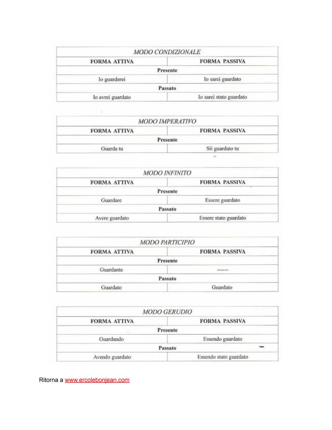 Individuare nella frasi la forma attiva e la forma passiva di un verbo.

Analizziamo alcune frasi e sviluppiamo dei ragionamenti.
*   Un bam