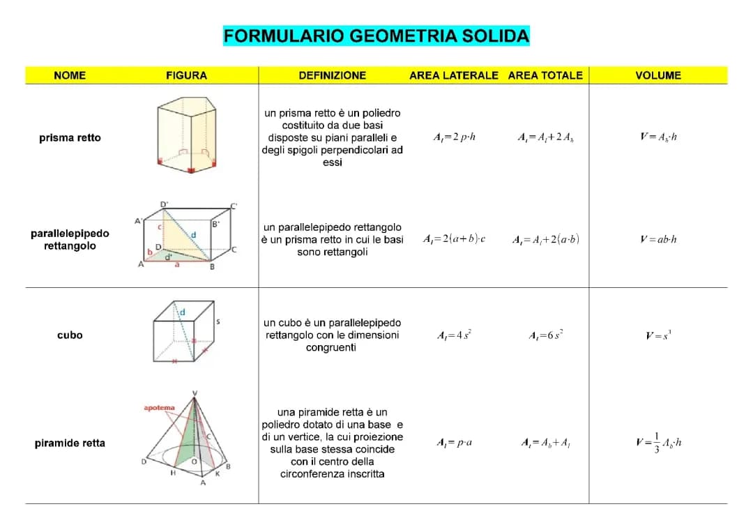 formulario geometria solida
