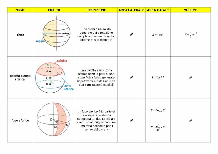 NOME
prisma retto
parallelepipedo
rettangolo
cubo
piramide retta
A
FIGURA
apotema
d
A
B'
B
FORMULARIO GEOMETRIA SOLIDA
8
DEFINIZIONE
un pris
