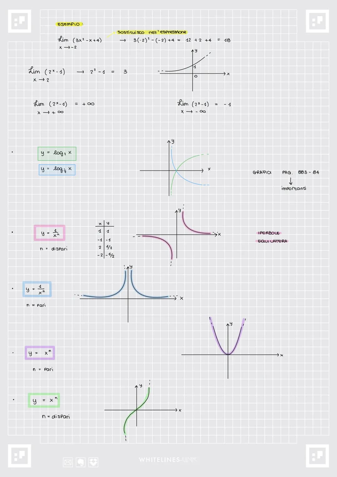 .
.
.
y
= {XER / 2+x+0}
D:X-2
1-X
TROVA il DOMINIO
1-x
2 + x
2 + x
f(x) = 0
ZERI e
se
se
quando
quando
PO
c'è
SEGNO
ē
e nella
Dominio =>
x #