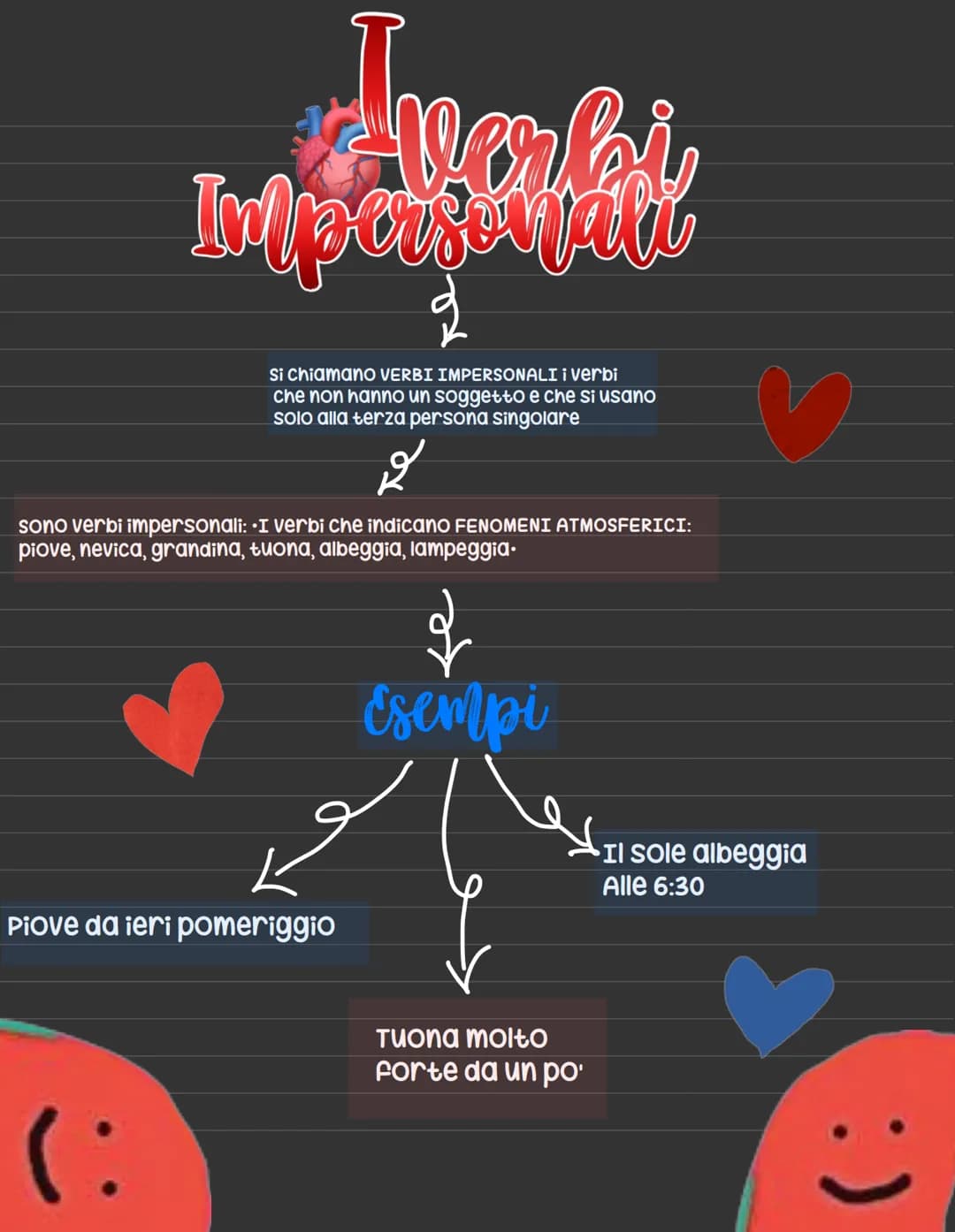 Verbi
Impapawal
Si chiamano VERBI IMPERSONALI i verbi
che non hanno un soggetto e che si usano
solo alla terza persona singolare
sono verbi 