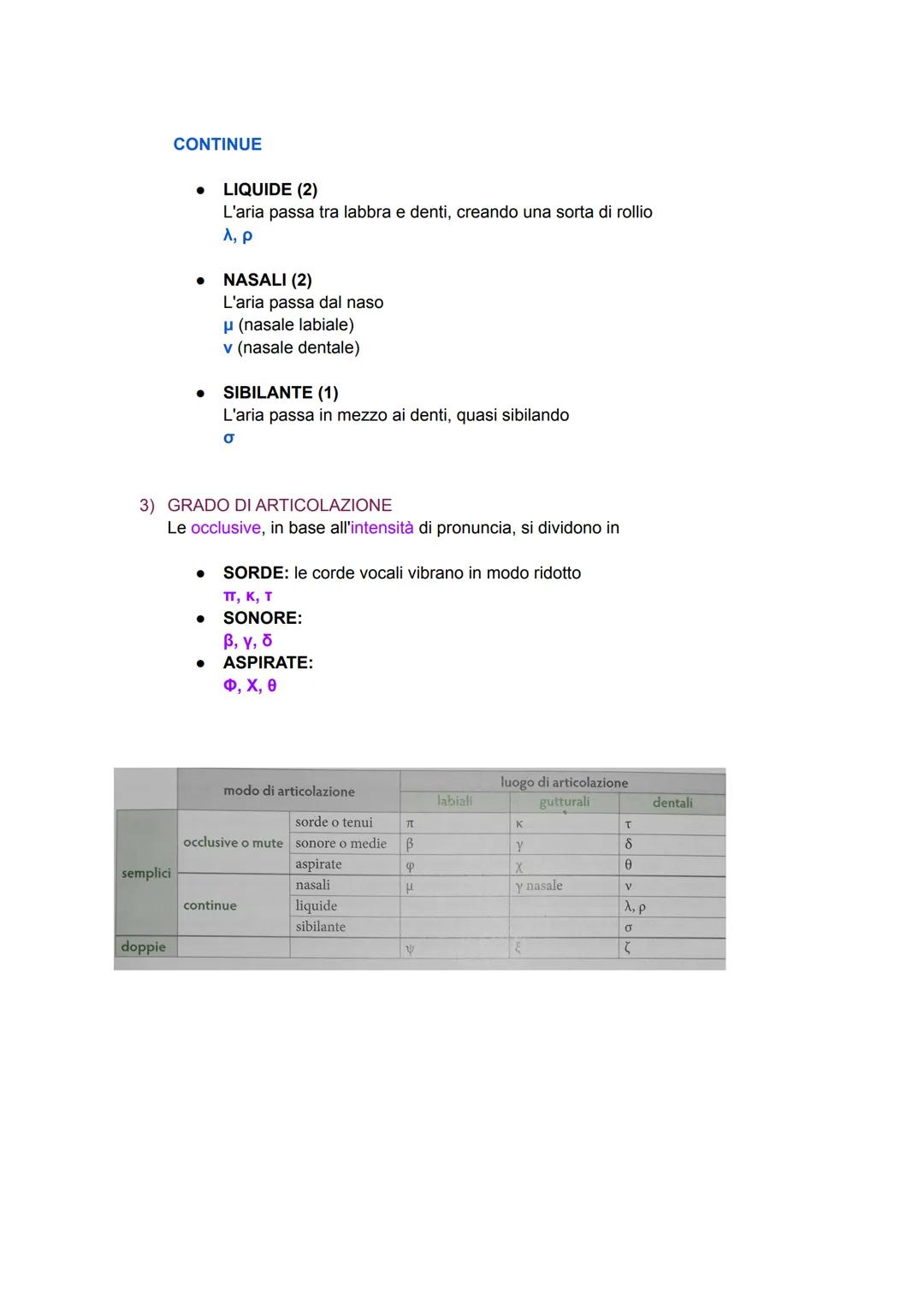 LE CONSONANTI (17)
Sono quelle lettere che hanno bisogno di una vocale per formare una sillaba
POSSONO ESSERE
SEMPLICI: un grafema corrispon
