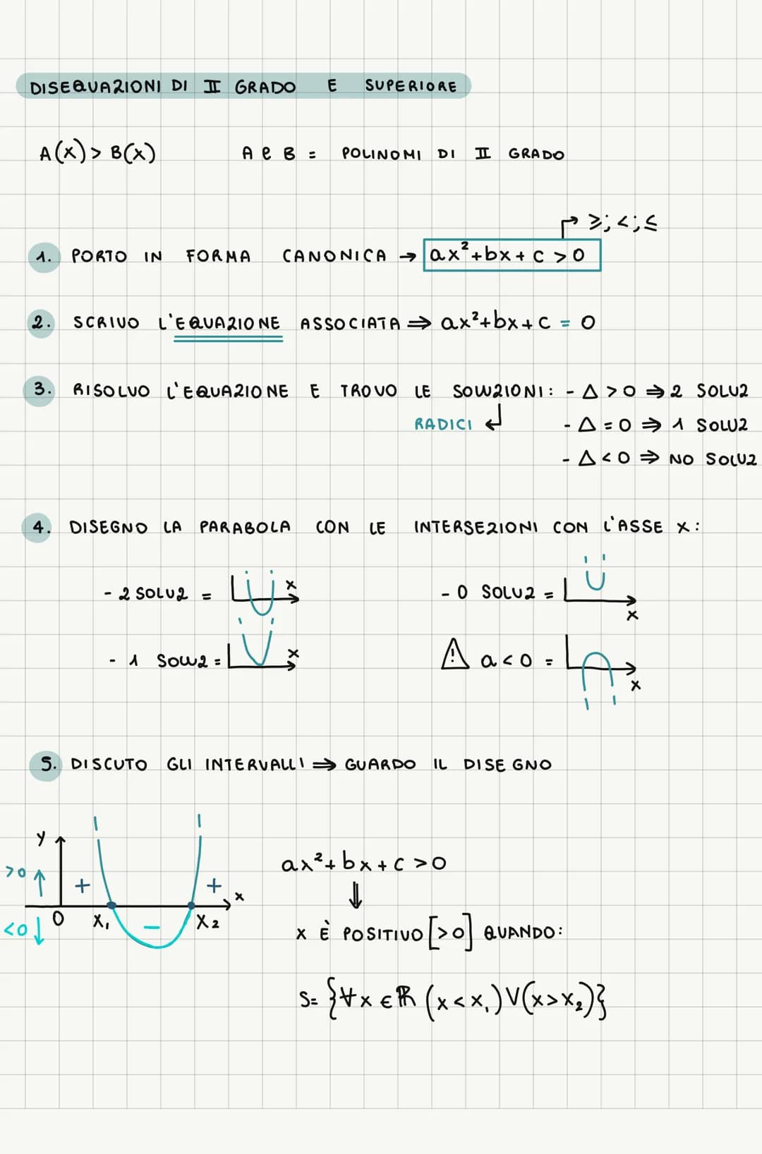 70
DISEQUAZIONI DI I GRADO E SUPERIORE
A(x) > B(x)
1. PORTO IN FORMA CANONICA ax²+bx+c >0
2. SCRIVO L'EQUAZIONE ASSOCIATA ⇒ax²+bx+c = 0
4
3.