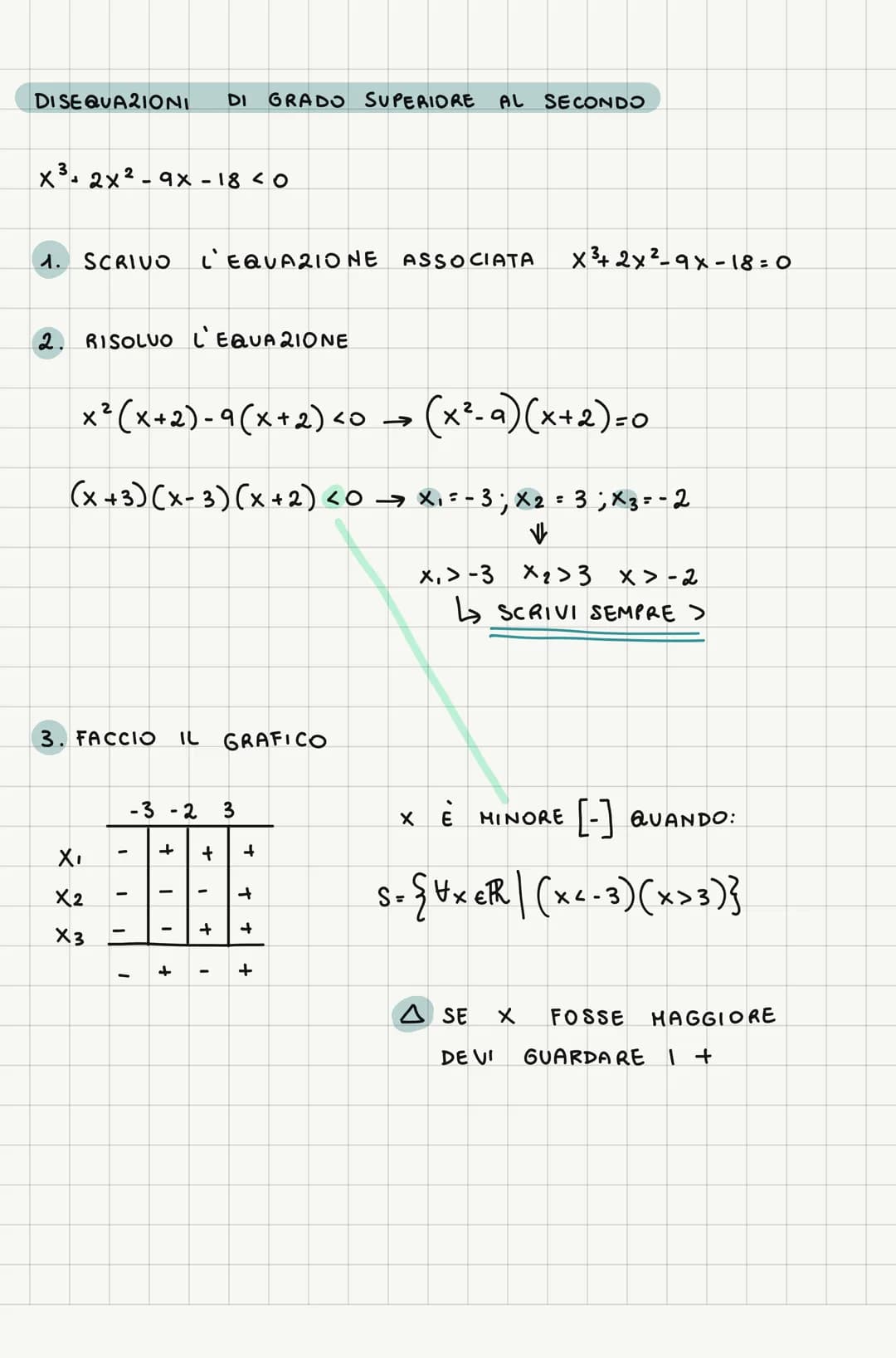 70
DISEQUAZIONI DI I GRADO E SUPERIORE
A(x) > B(x)
1. PORTO IN FORMA CANONICA ax²+bx+c >0
2. SCRIVO L'EQUAZIONE ASSOCIATA ⇒ax²+bx+c = 0
4
3.