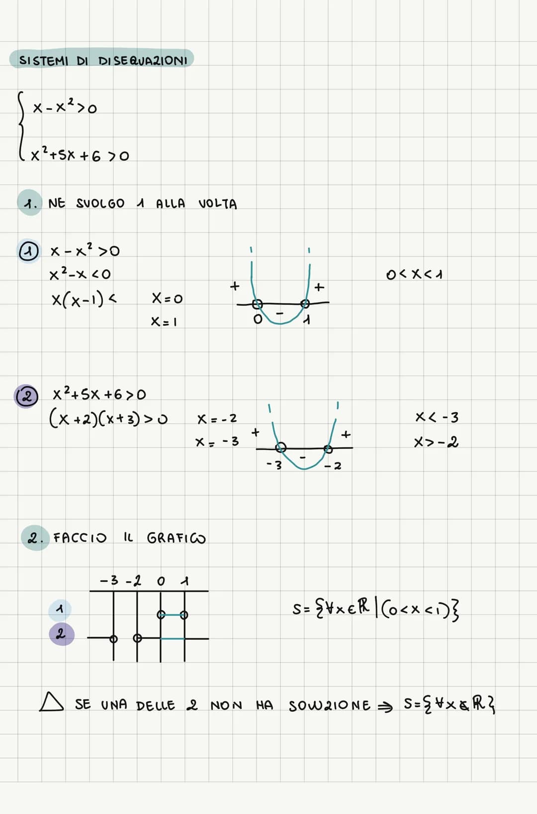 70
DISEQUAZIONI DI I GRADO E SUPERIORE
A(x) > B(x)
1. PORTO IN FORMA CANONICA ax²+bx+c >0
2. SCRIVO L'EQUAZIONE ASSOCIATA ⇒ax²+bx+c = 0
4
3.