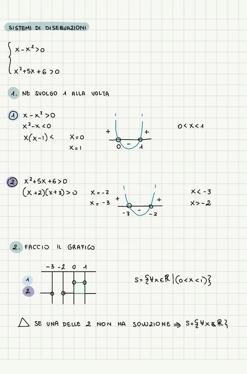70
DISEQUAZIONI DI I GRADO E SUPERIORE
A(x) > B(x)
1. PORTO IN FORMA CANONICA ax²+bx+c >0
2. SCRIVO L'EQUAZIONE ASSOCIATA ⇒ax²+bx+c = 0
4
3.
