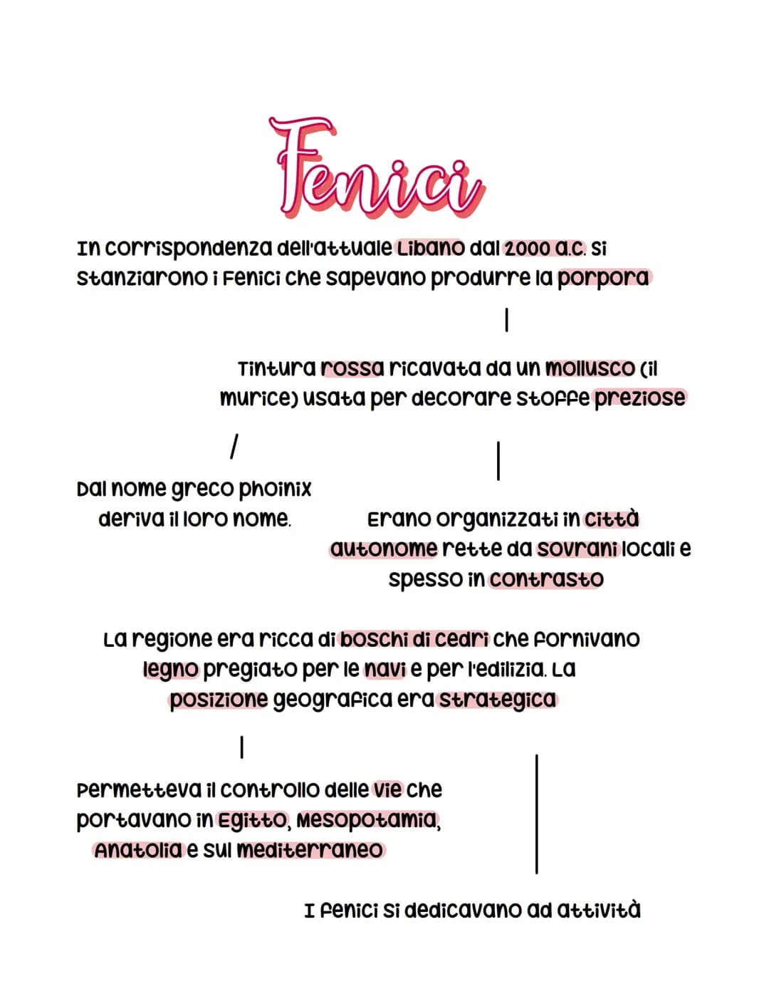 I Fenici