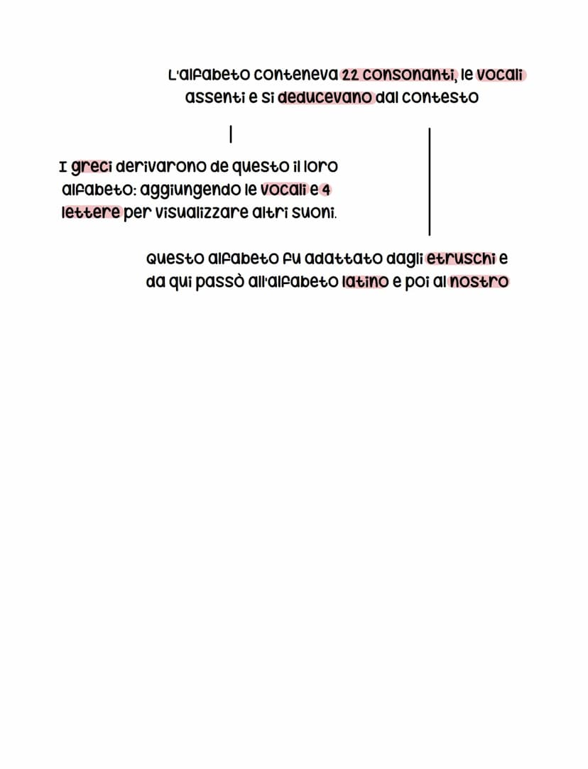 Fenici
In corrispondenza dell'attuale Libano dal 2000 A.C. Si
stanziarono i Fenici che sapevano produrre la porpora
1
Tintura rossa ricavata