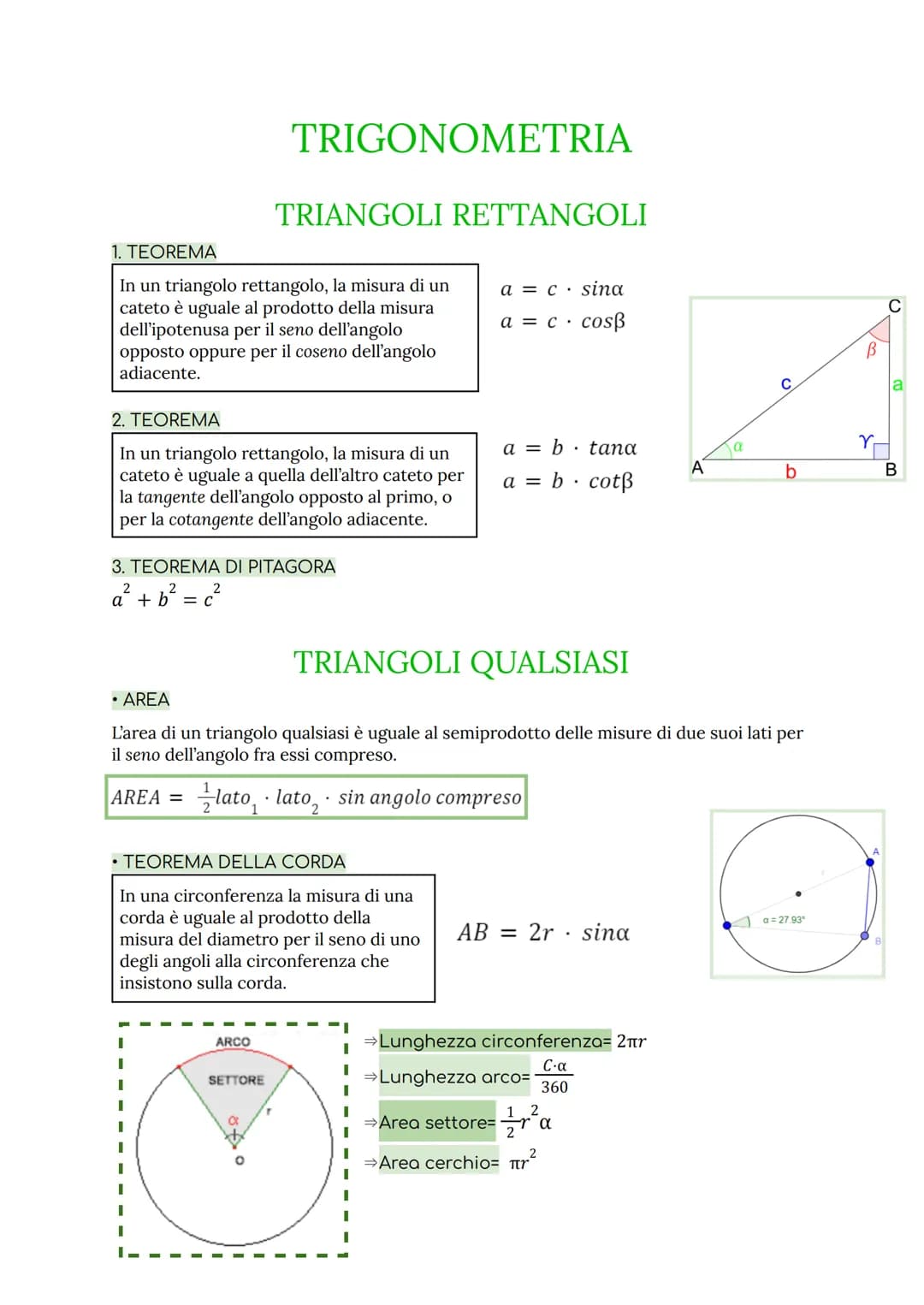 1. TEOREMA
In un triangolo rettangolo, la misura di un
cateto è uguale al prodotto della misura
dell'ipotenusa per il seno dell'angolo
oppos