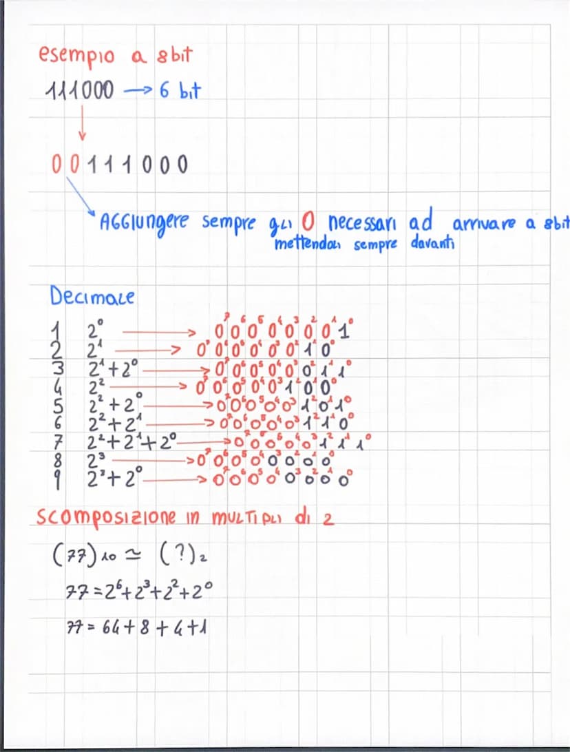 TRASFARZIONE in numeri Binari
meTodo 1
(56) 10
(56) 10 ~ (111000) 2
56 10 ~ (?)/₂
esempio 2
111000
56 2
282
142
72
12
(82) 10 ~ (?) ₂
654321
