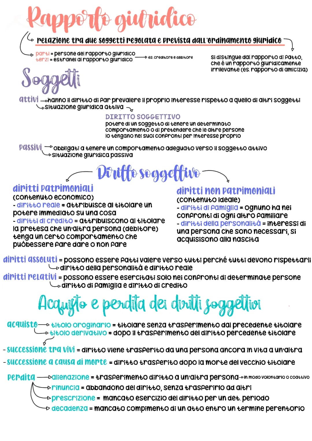 rapporto giuridico 