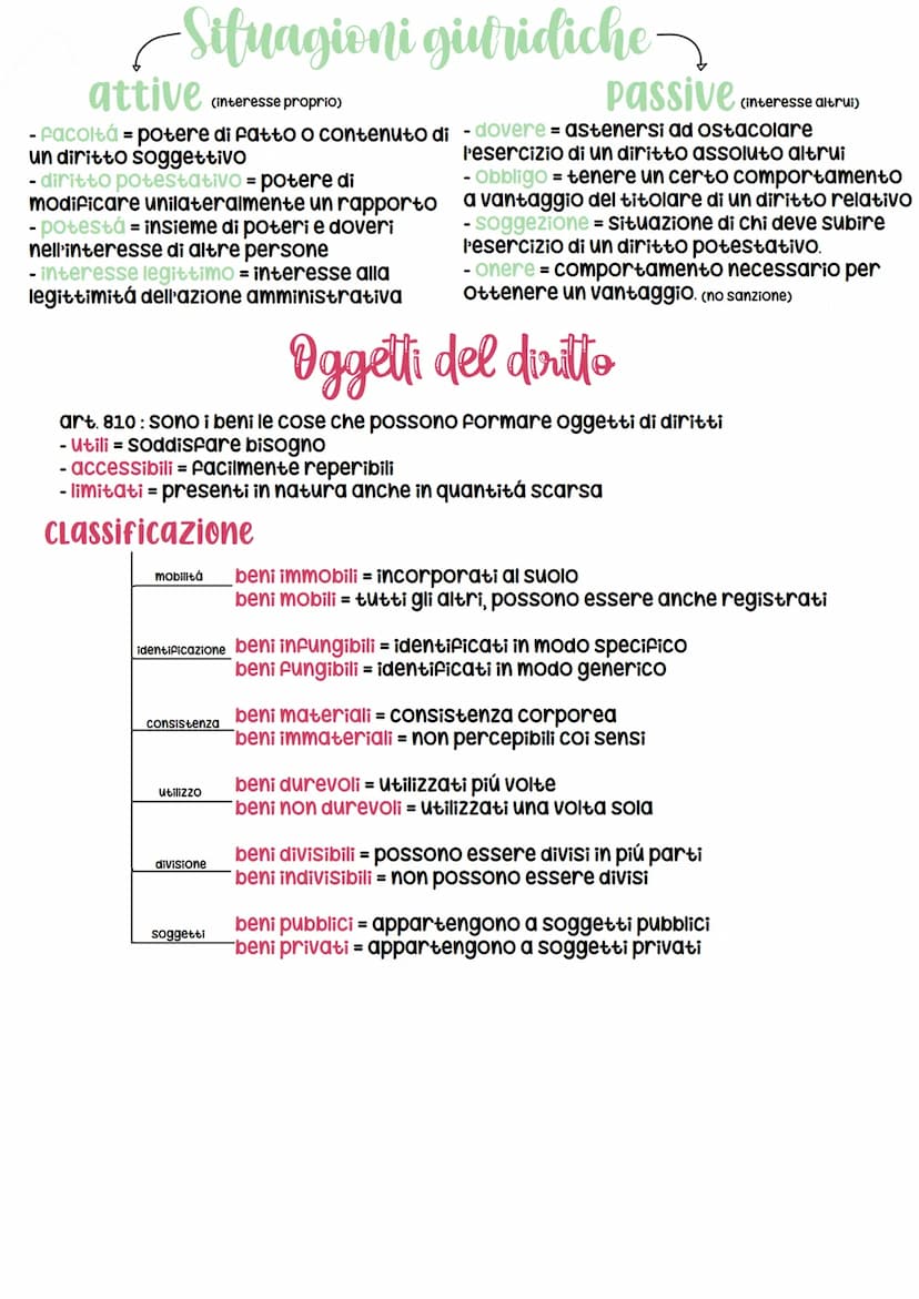 Rapporto giuridico
relazione tra due soggetti regolata e prevista dall'ordinamento giuridico
parti = persone del rapporto giuridico -es: cre