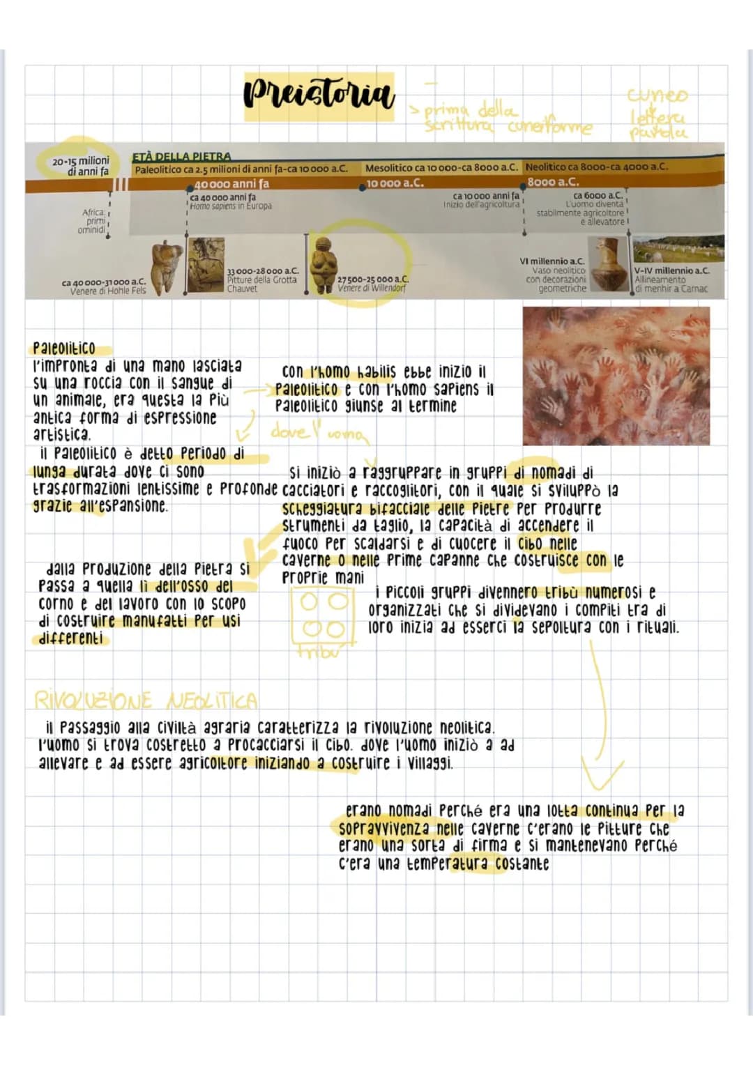 Preistoria-Paleolitico-Arte rupestre (Veneri preistoriche)-Architettura preistorica
