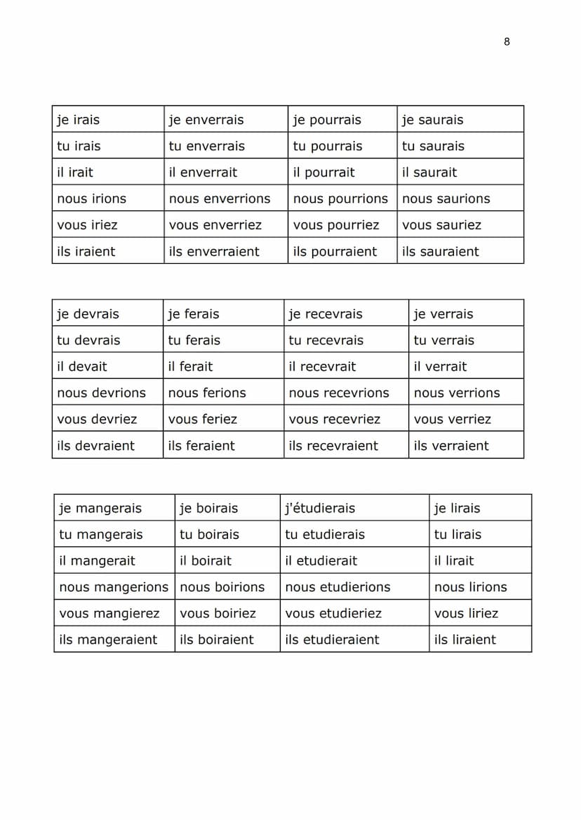 Le conditionnel
En français, le conditionnel est utilisé à la fois comme temps et
comme moyen. Comme le temps le conditionnel est employé po