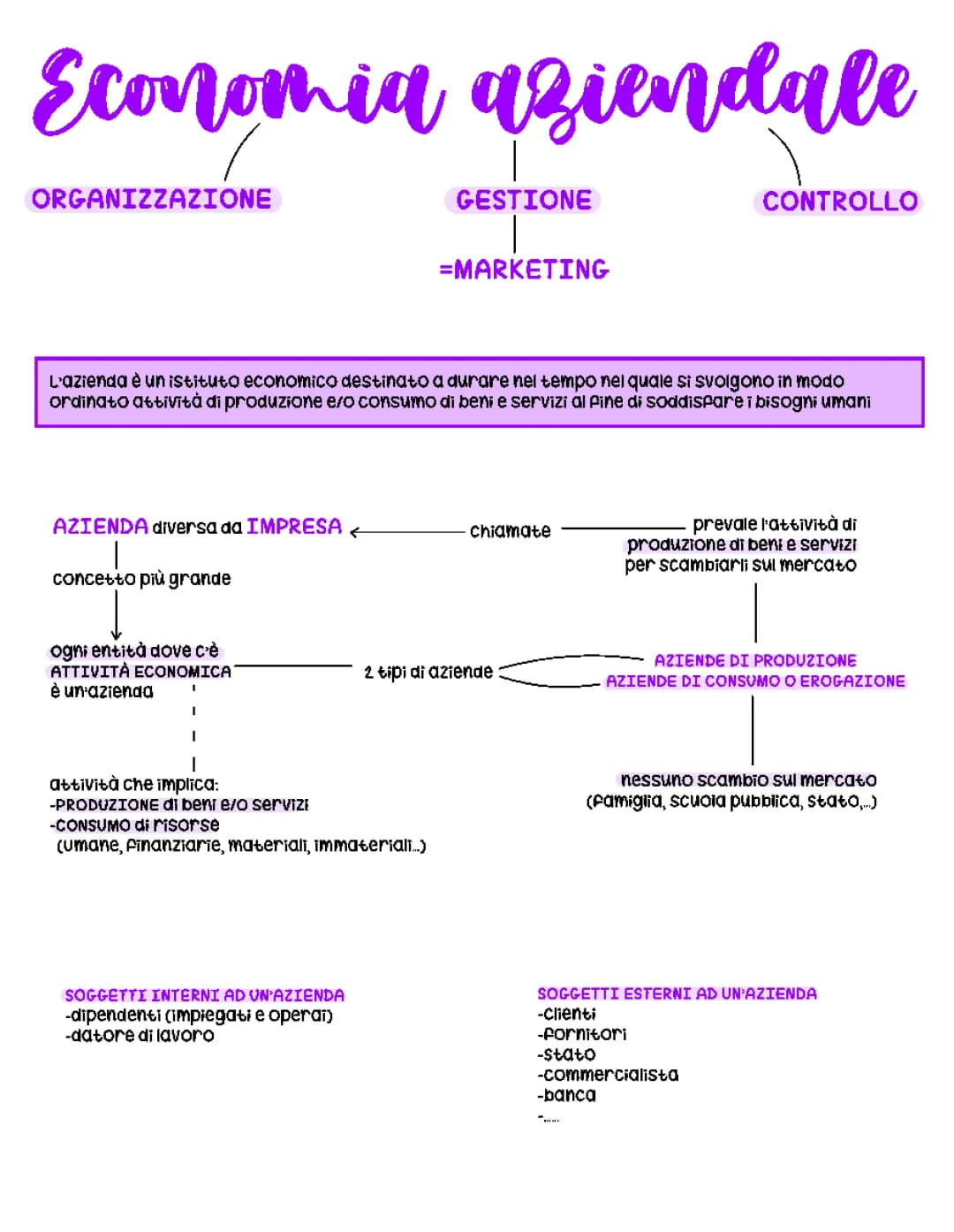  Azienda, imprese e società  (economia aziendale)