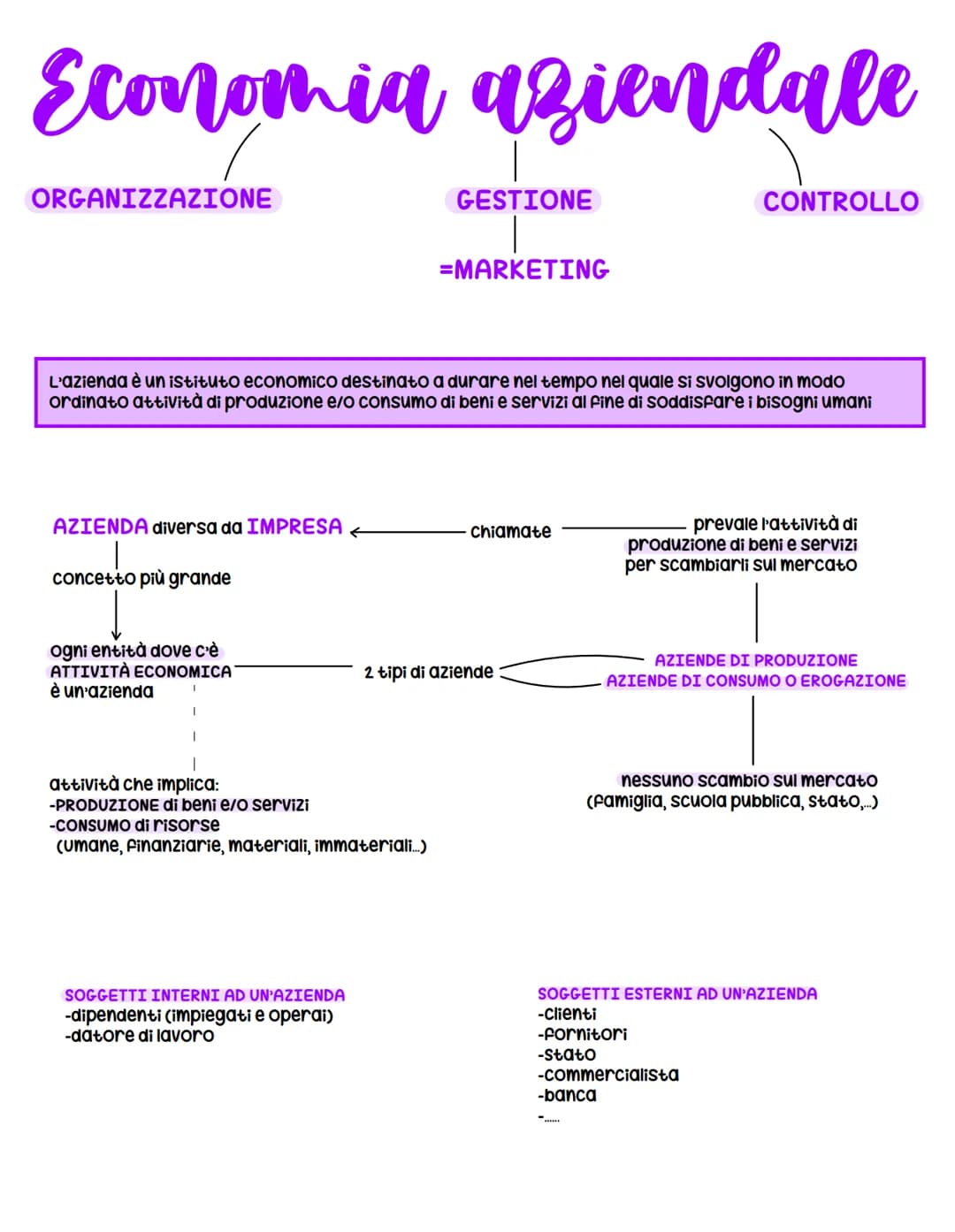 Economia aziendale
ORGANIZZAZIONE
AZIENDA diversa da IMPRESA
concetto più grande
L'azienda è un istituto economico destinato a durare nel te