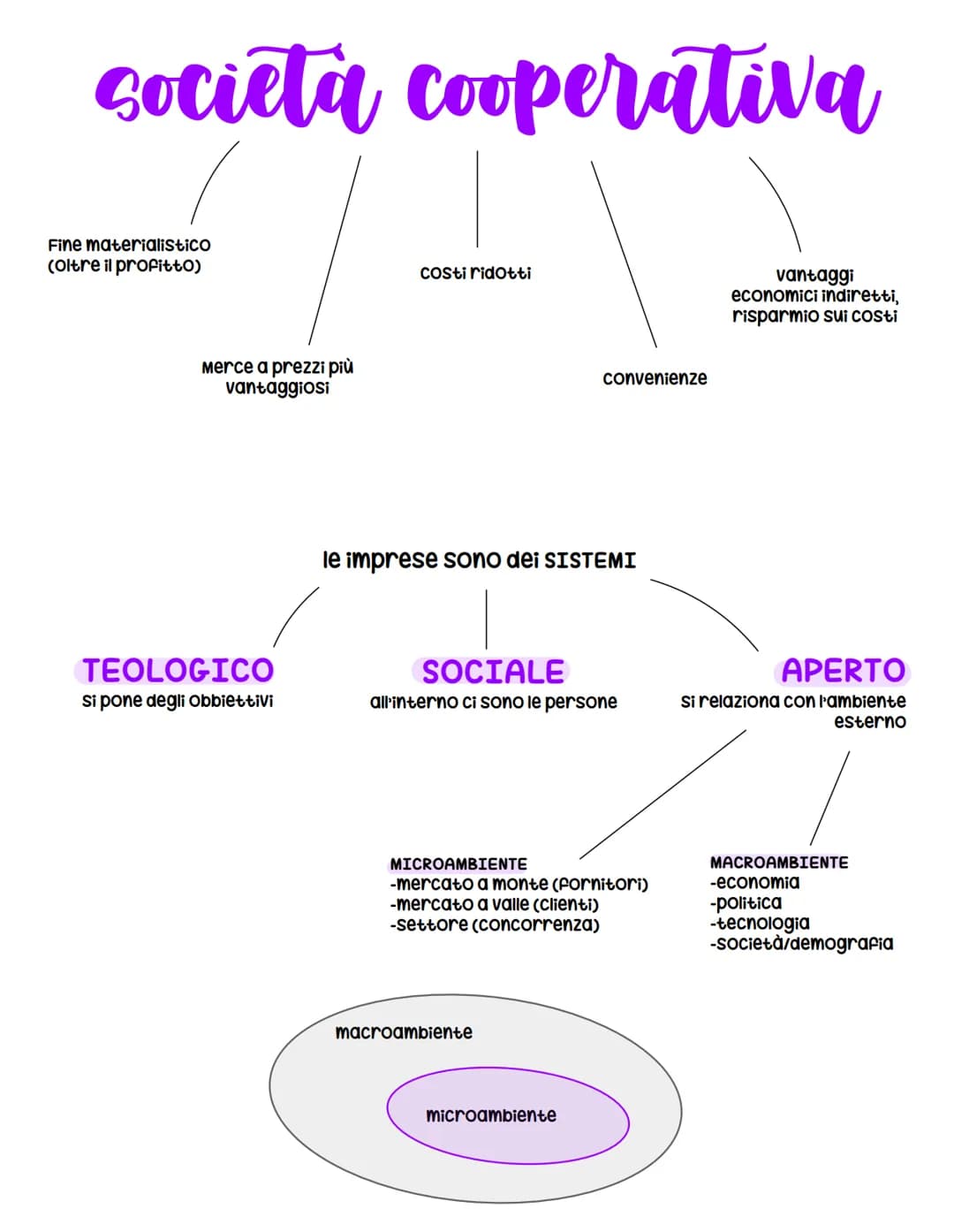 Economia aziendale
ORGANIZZAZIONE
AZIENDA diversa da IMPRESA
concetto più grande
L'azienda è un istituto economico destinato a durare nel te