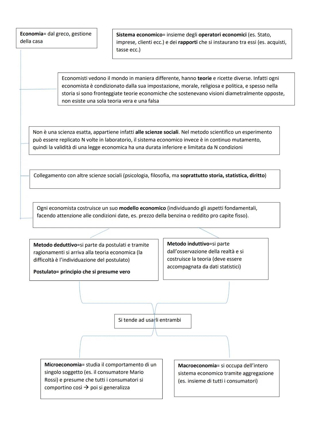 Economia dal greco, gestione
della casa
Sistema economico insieme degli operatori economici (es. Stato,
imprese, clienti ecc.) e dei rapport