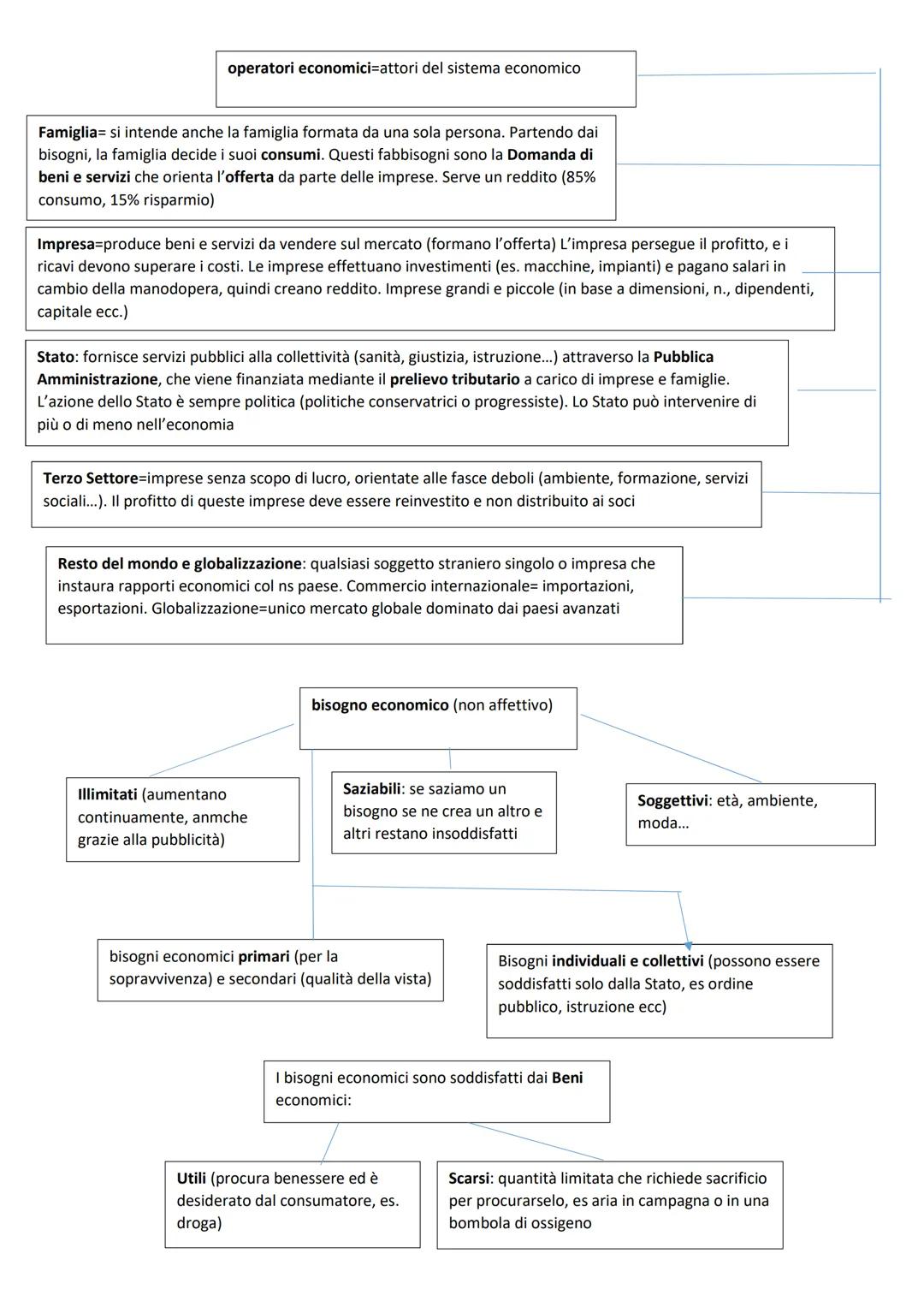 Economia dal greco, gestione
della casa
Sistema economico insieme degli operatori economici (es. Stato,
imprese, clienti ecc.) e dei rapport