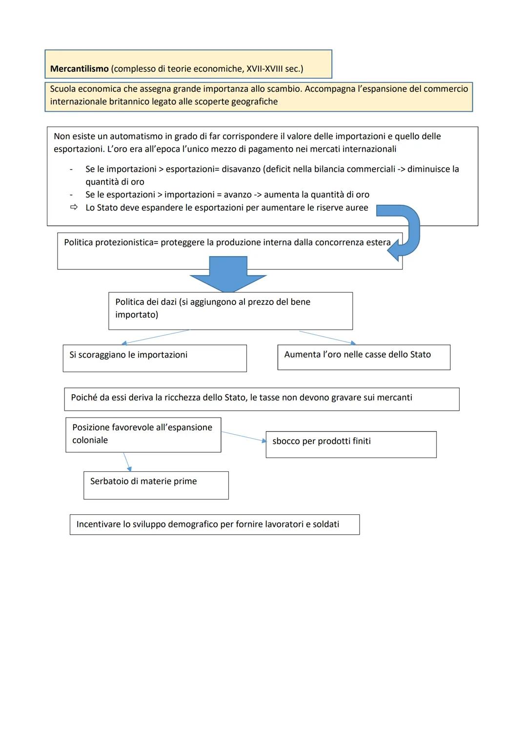 Economia dal greco, gestione
della casa
Sistema economico insieme degli operatori economici (es. Stato,
imprese, clienti ecc.) e dei rapport