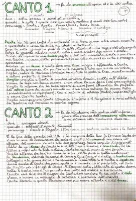 Know Canti Dante numero 1-2-3-4-5 thumbnail