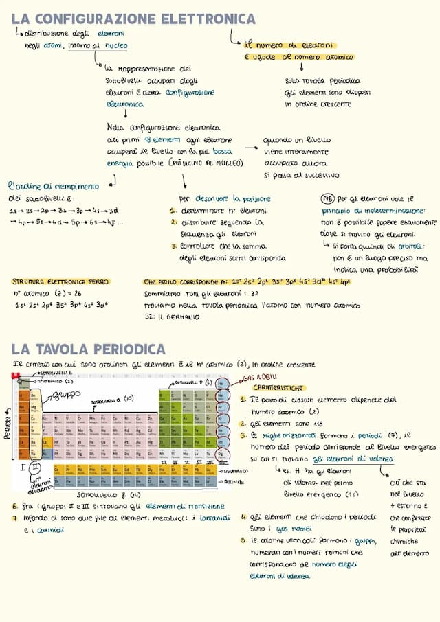 Know chimica: configurazione elettronica, tavola periodica, legami chimici, nomenclatura thumbnail