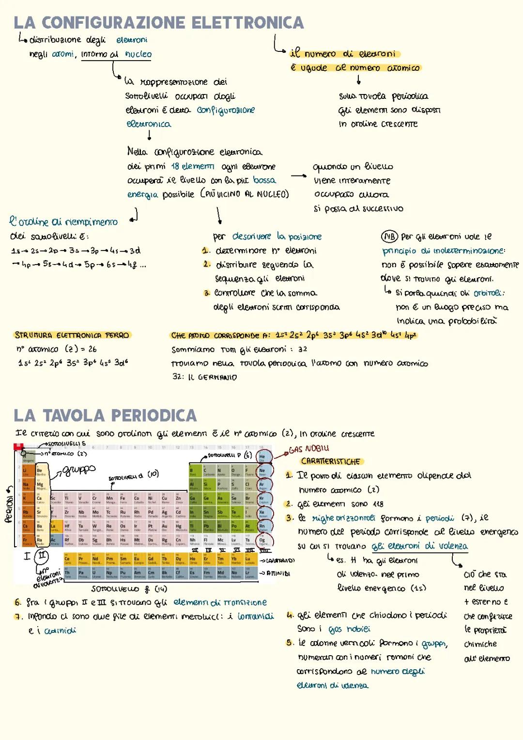 Scopri la Configurazione Elettronica e i Simboli di Lewis!