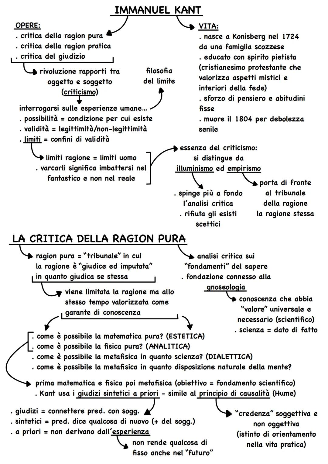 OPERE:
critica della ragion pura
critica della ragion pratica
critica del giudizio
.
.
IMMANUEL KANT
interrogarsi sulle esperienze umane...
