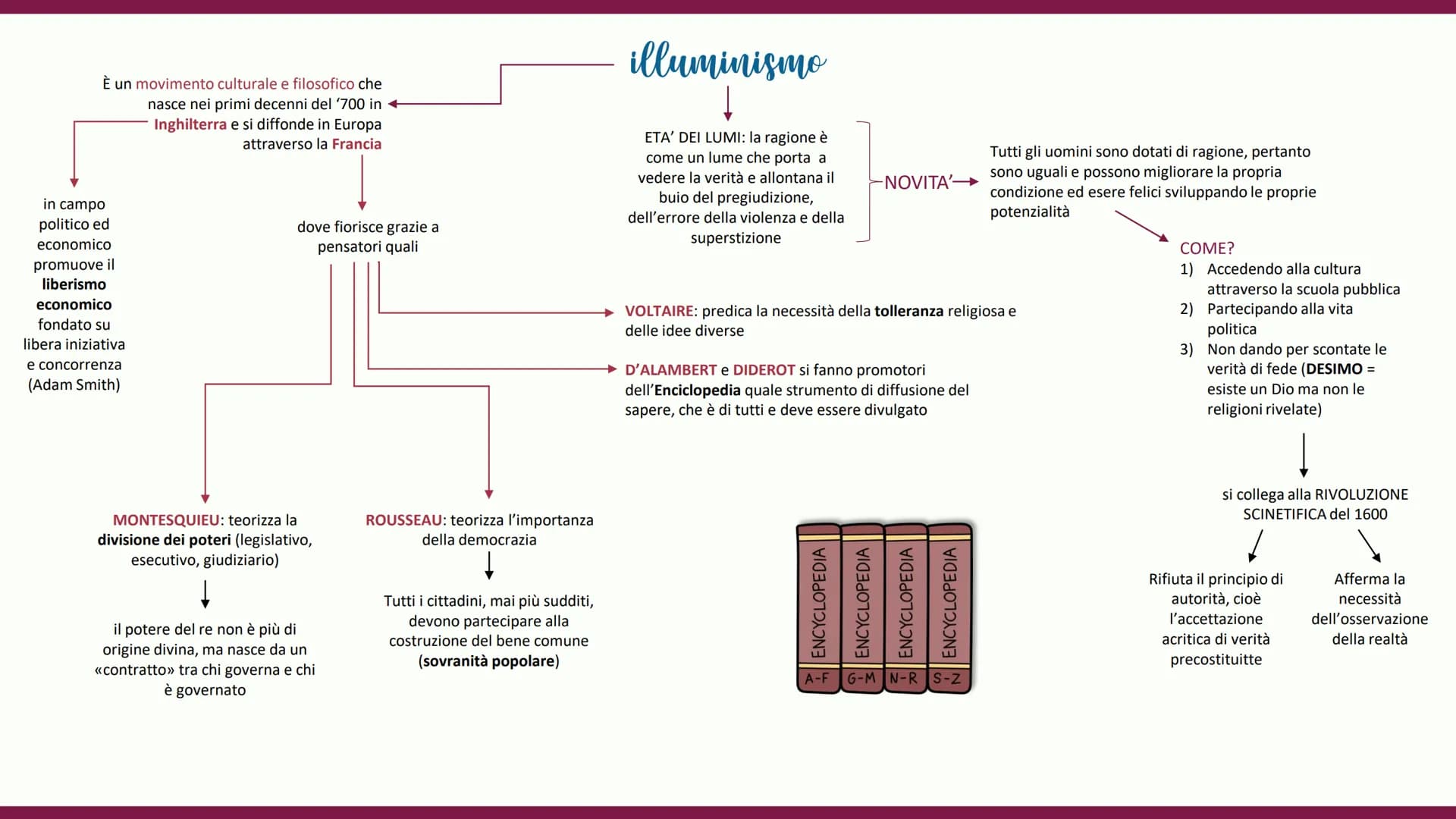 L'Illuminismo
e i massimi esponenti È un movimento culturale e filosofico che
nasce nei primi decenni del '700 in
Inghilterra e si diffonde 