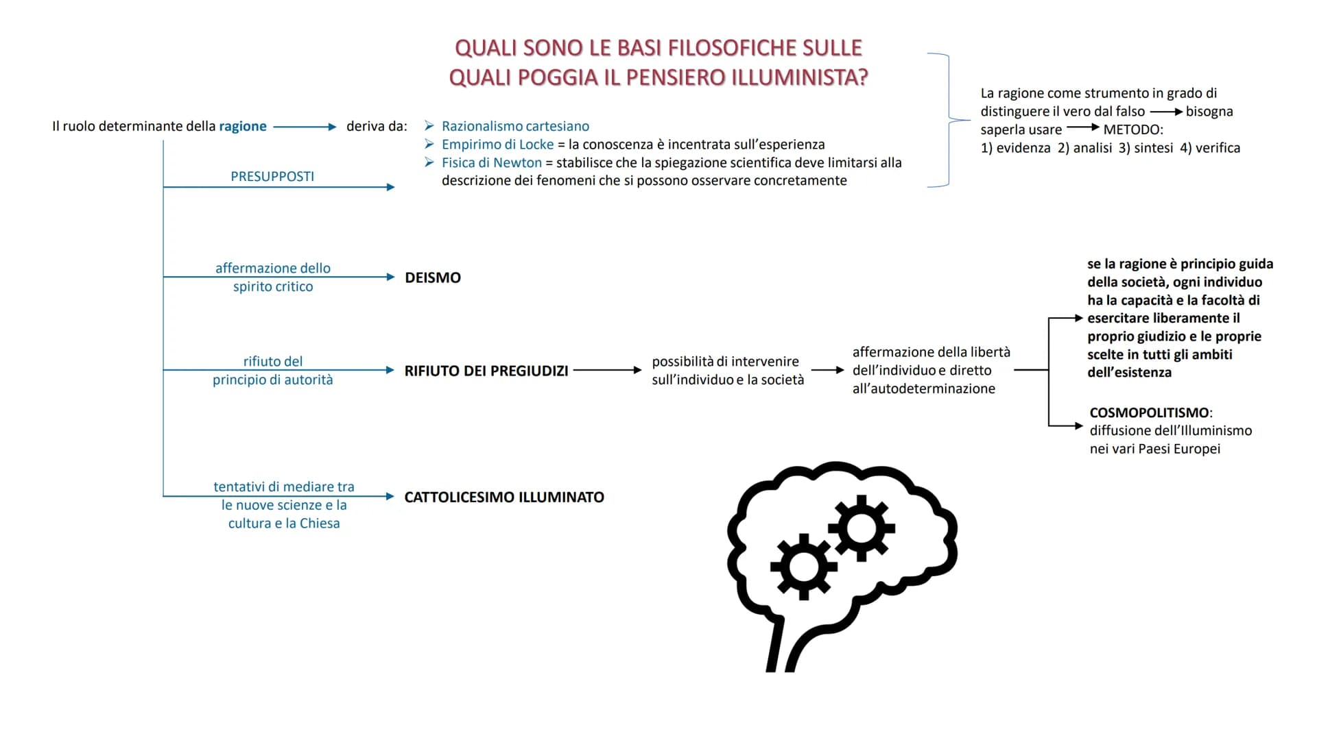 L'Illuminismo
e i massimi esponenti È un movimento culturale e filosofico che
nasce nei primi decenni del '700 in
Inghilterra e si diffonde 
