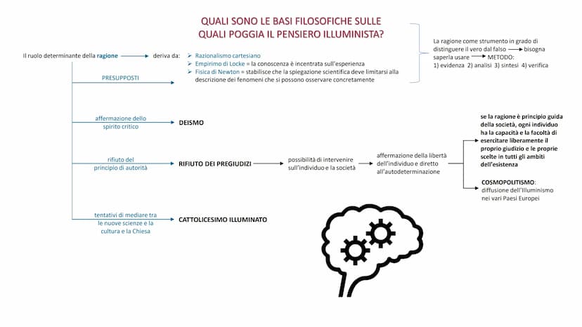 L'Illuminismo
e i massimi esponenti È un movimento culturale e filosofico che
nasce nei primi decenni del '700 in
Inghilterra e si diffonde 