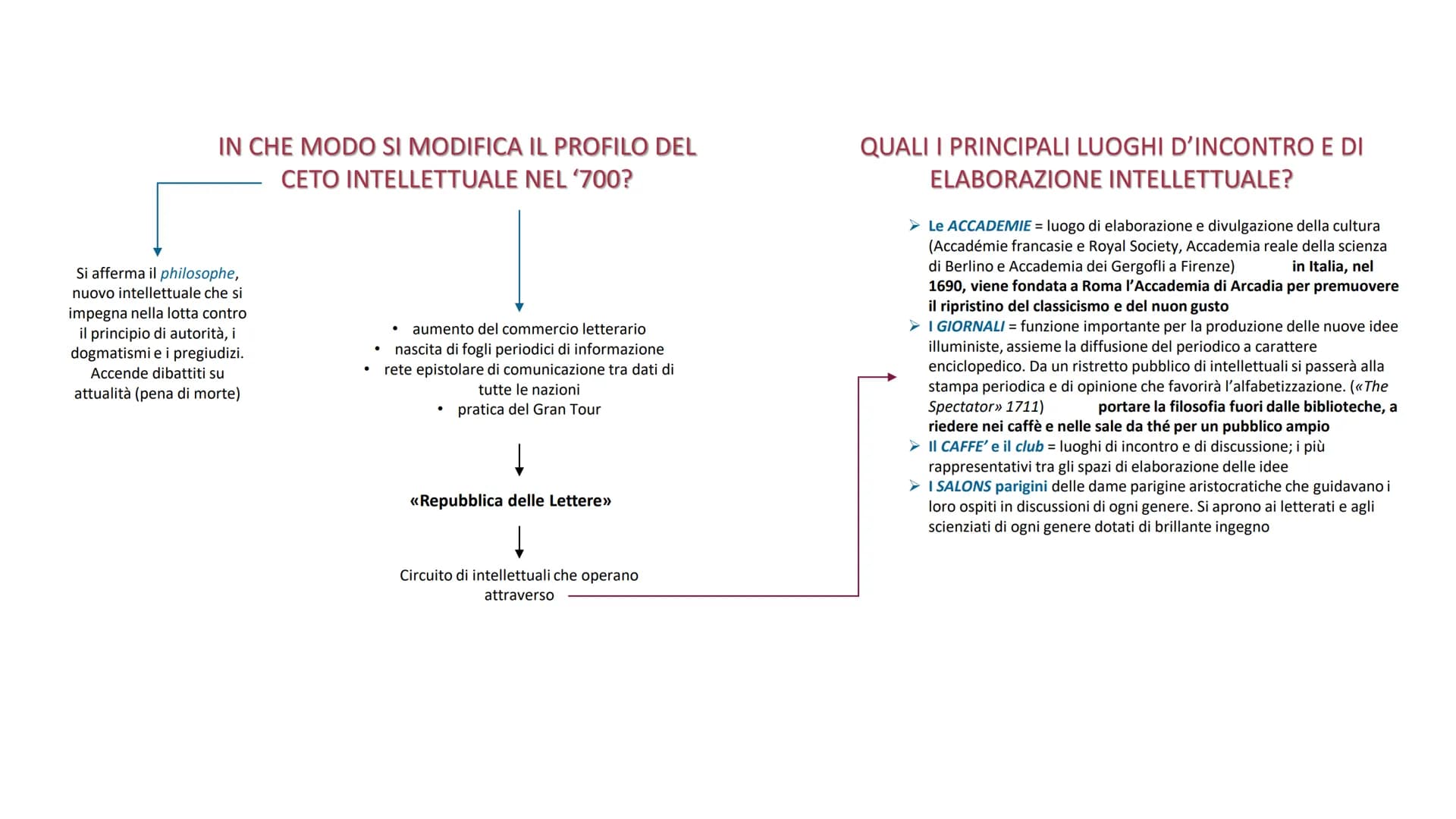 L'Illuminismo
e i massimi esponenti È un movimento culturale e filosofico che
nasce nei primi decenni del '700 in
Inghilterra e si diffonde 