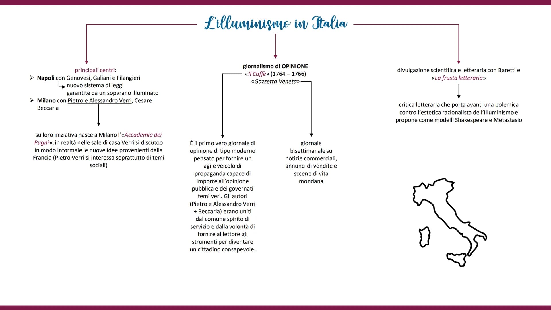 L'Illuminismo
e i massimi esponenti È un movimento culturale e filosofico che
nasce nei primi decenni del '700 in
Inghilterra e si diffonde 