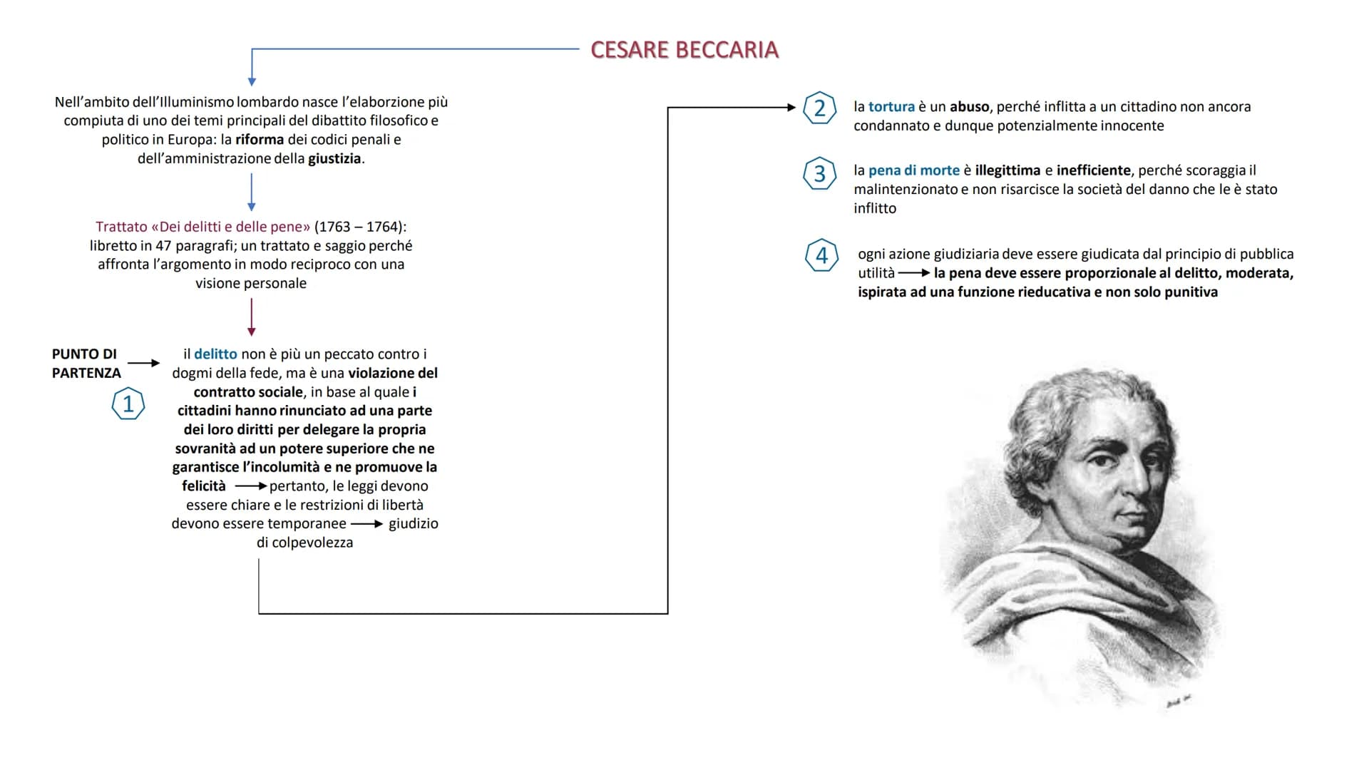 L'Illuminismo
e i massimi esponenti È un movimento culturale e filosofico che
nasce nei primi decenni del '700 in
Inghilterra e si diffonde 